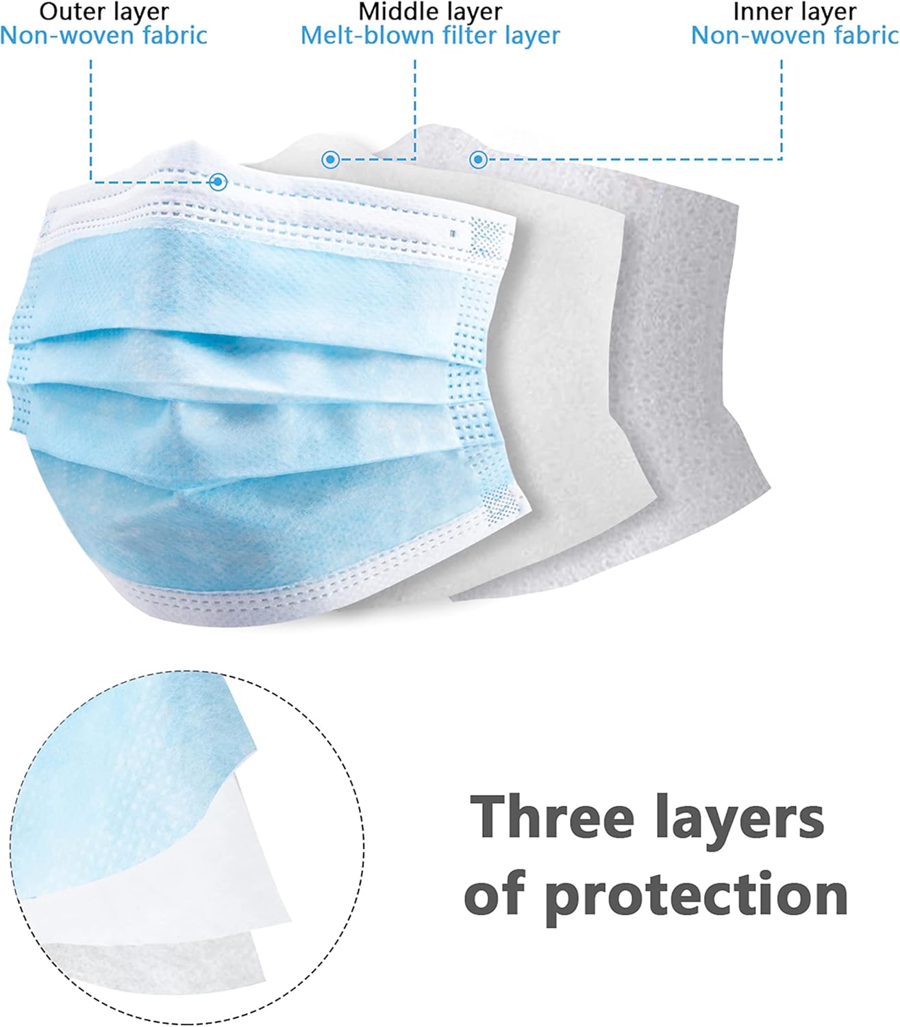 100枚の青い使い捨て保護マスク - 3層構造で通気性があり - Disposable Mask Blue のレビューと価格