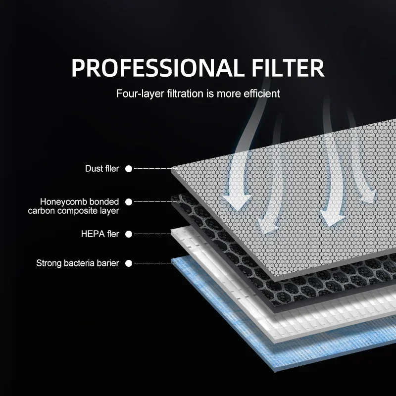 2 個テスラモデル 3 モデル Y ジュニパー HEPA N - Filter Replacement N95 のレビューと価格